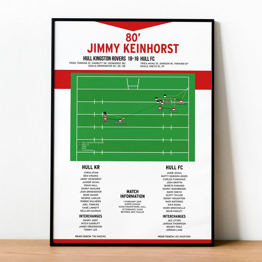 Jimmy Keinhorst Try – Hull Kingston Rovers vs Hull FC – Super League 2019