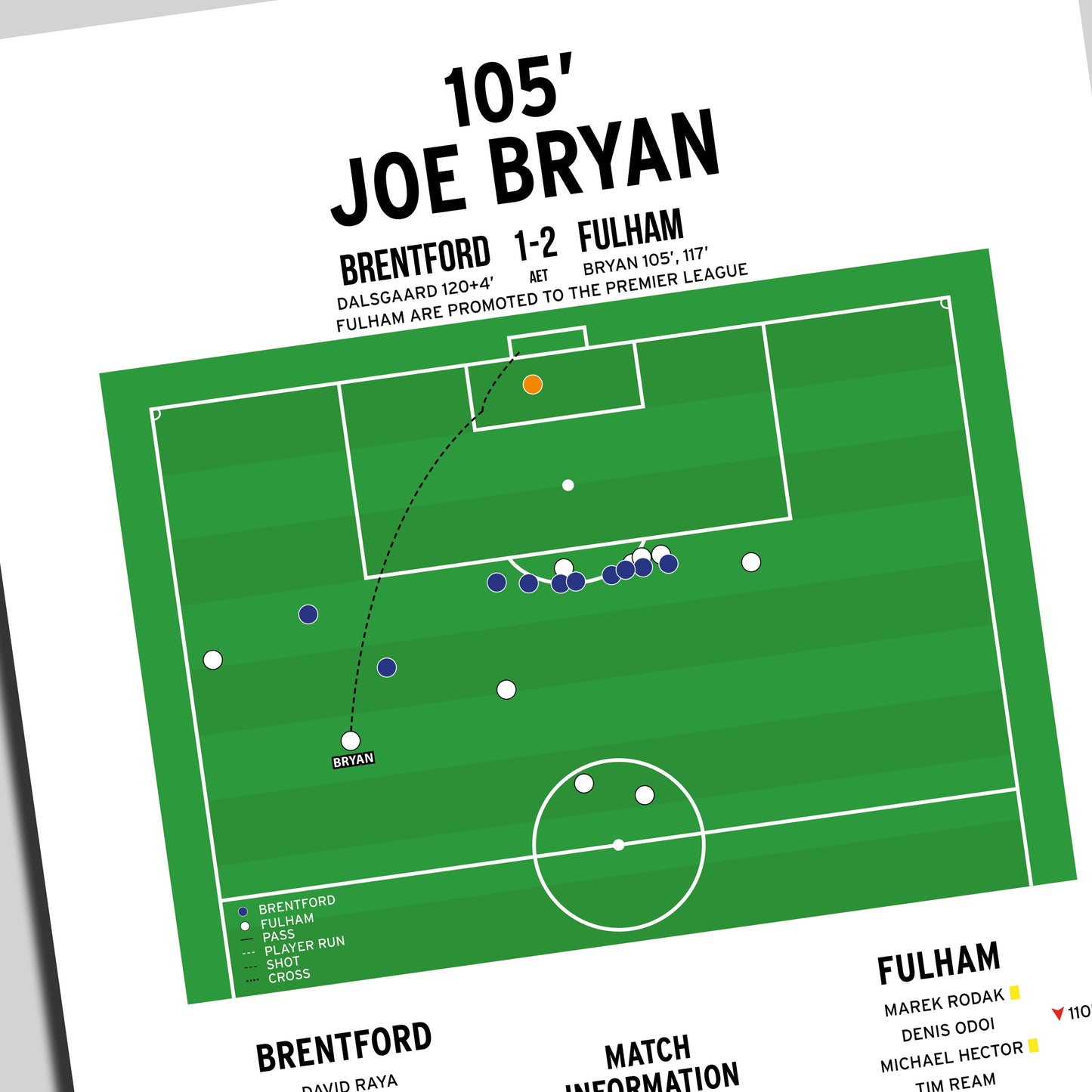 Joe Bryan First Goal – Brentford vs Fulham – Championship Play-Off Final 2020