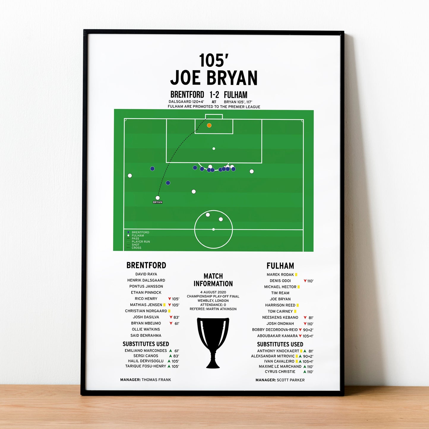 Joe Bryan First Goal – Brentford vs Fulham – Championship Play-Off Final 2020