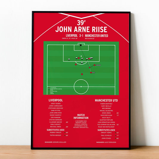 John Arne Riise Goal – Liverpool vs Manchester United – Premiership 2001