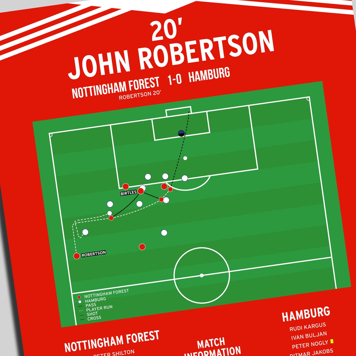 John Robertson Goal – Nottingham Forest vs Hamburg – European Cup Final 1980