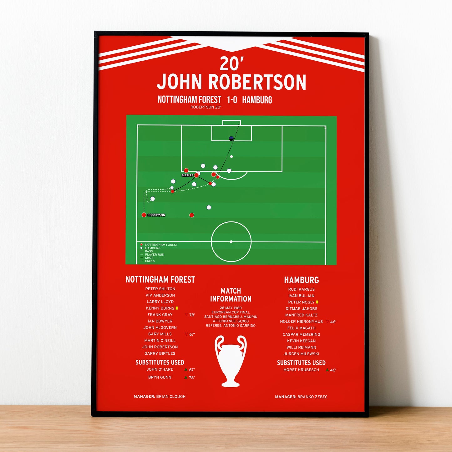 John Robertson Goal – Nottingham Forest vs Hamburg – European Cup Final 1980