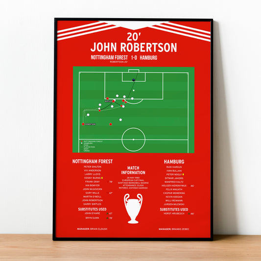 John Robertson Goal – Nottingham Forest vs Hamburg – European Cup Final 1980