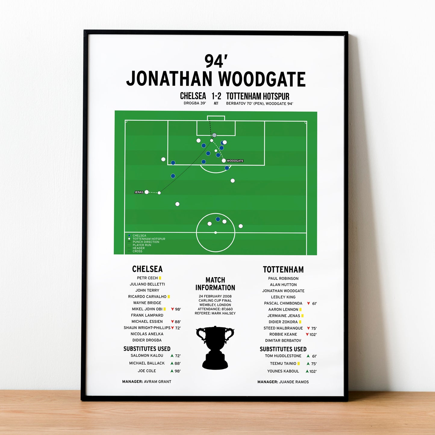 Jonathan Woodgate Goal – Chelsea vs Tottenham Hotspur – Carling Cup Final 2008