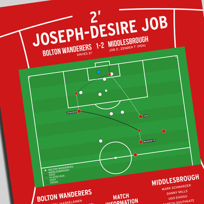 Joseph-Desire Job Goal - Bolton Wanderers vs Middlesbrough - Carling Cup Final 2004