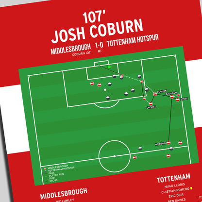 Josh Coburn Goal - Middlesbrough vs Tottenham Hotspur - FA Cup Fifth Round 2022