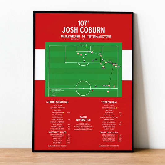 Josh Coburn Goal - Middlesbrough vs Tottenham Hotspur - FA Cup Fifth Round 2022