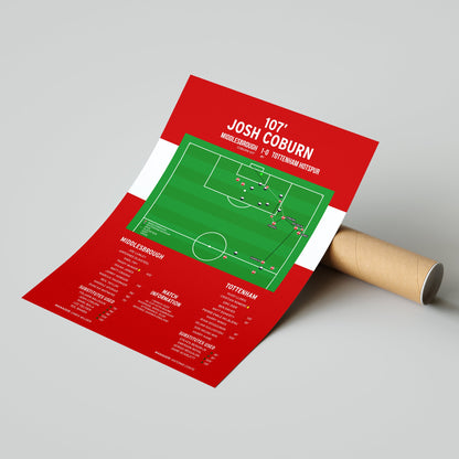 Josh Coburn Goal - Middlesbrough vs Tottenham Hotspur - FA Cup Fifth Round 2022