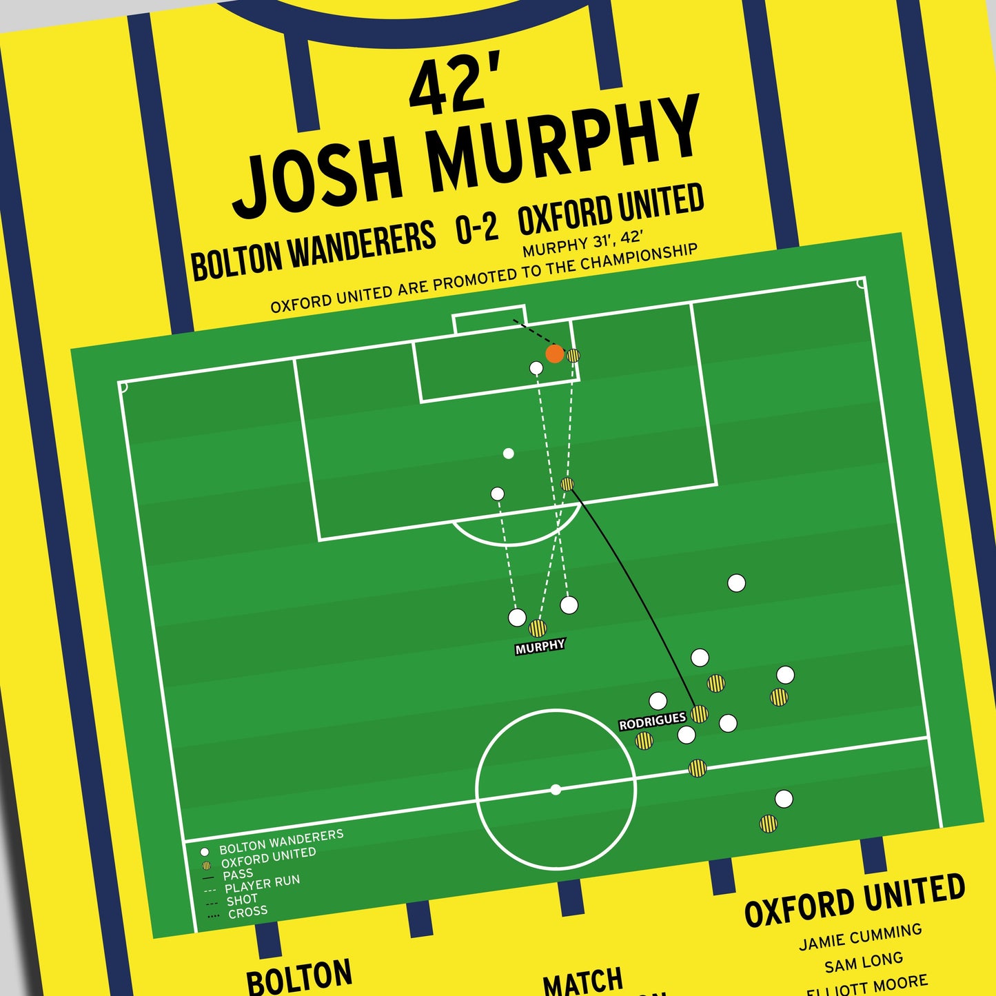 Josh Murphy Second Goal – Bolton vs Oxford – League One Play-Off Final 2024