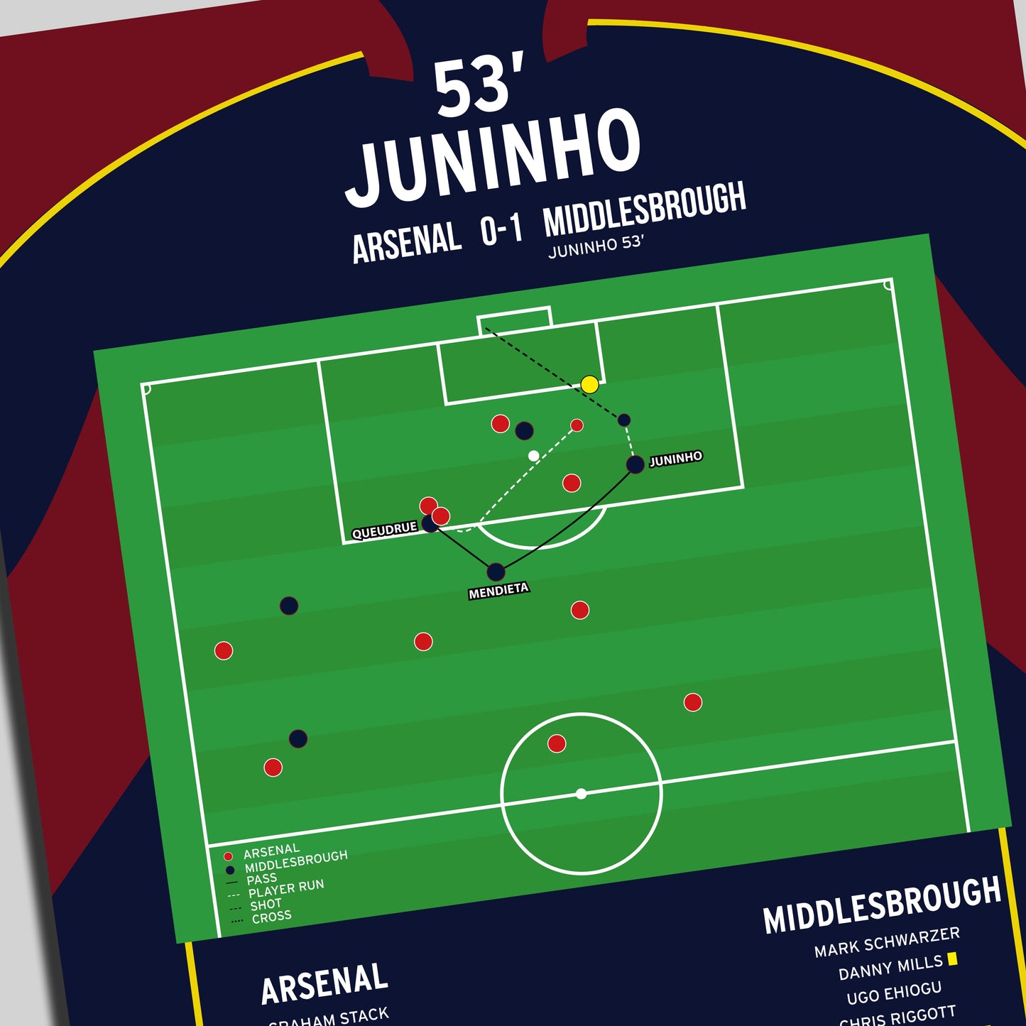 Juninho Goal - Arsenal vs Middlesbrough - Carling Cup Semi-Final First Leg 2004
