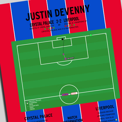 Justin Devenny Penalty – Crystal Palace vs Liverpool – Community Shield 2025