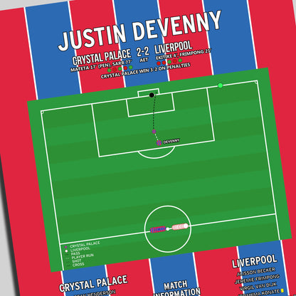 Justin Devenny Penalty – Crystal Palace vs Liverpool – Community Shield 2025