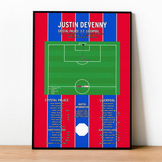 Justin Devenny Penalty – Crystal Palace vs Liverpool – Community Shield 2025