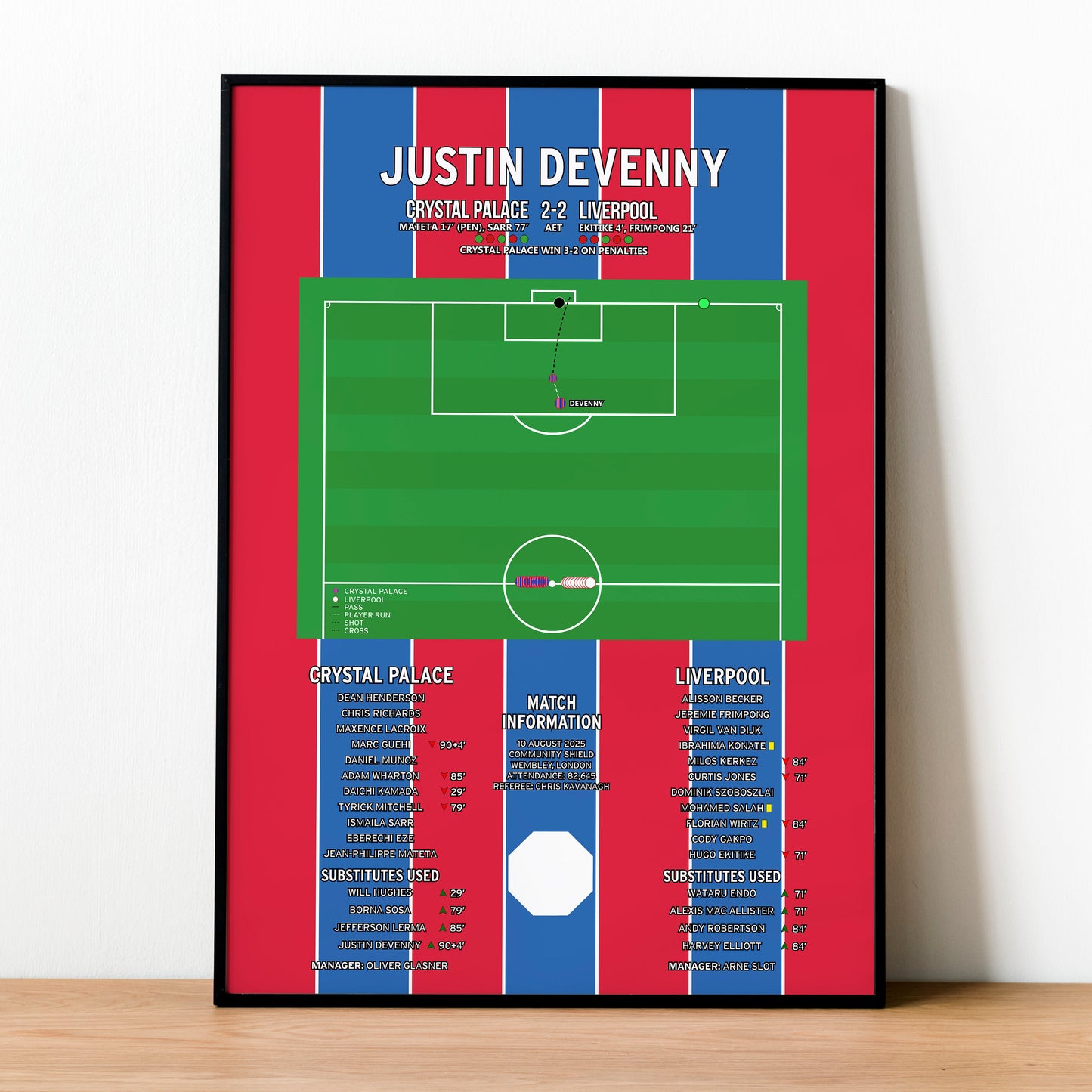 Justin Devenny Penalty – Crystal Palace vs Liverpool – Community Shield 2025
