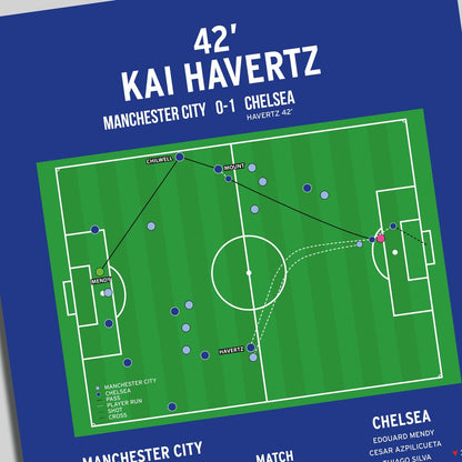 Kai Havertz Goal – Manchester City vs Chelsea – Champions League Final 2021