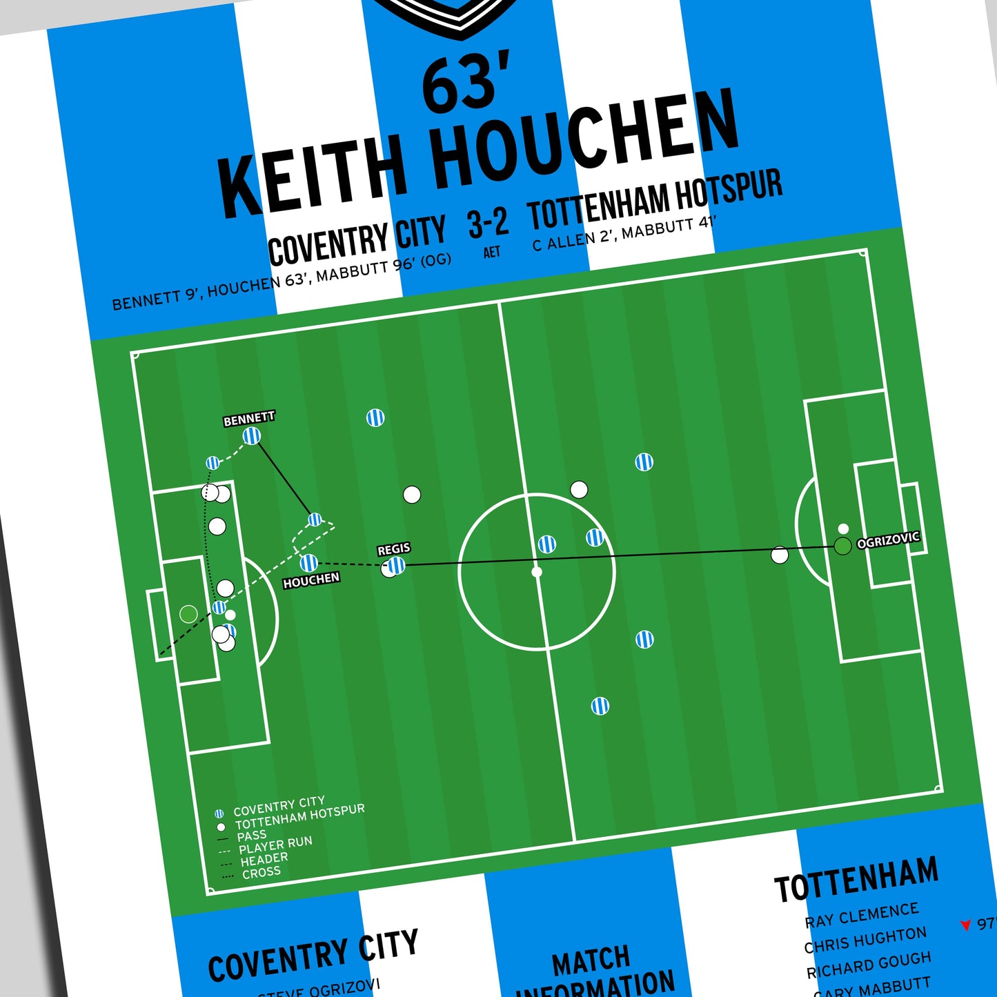 Keith Houchen Goal – Coventry City vs Tottenham Hotspur – FA Cup Cup Final 1987