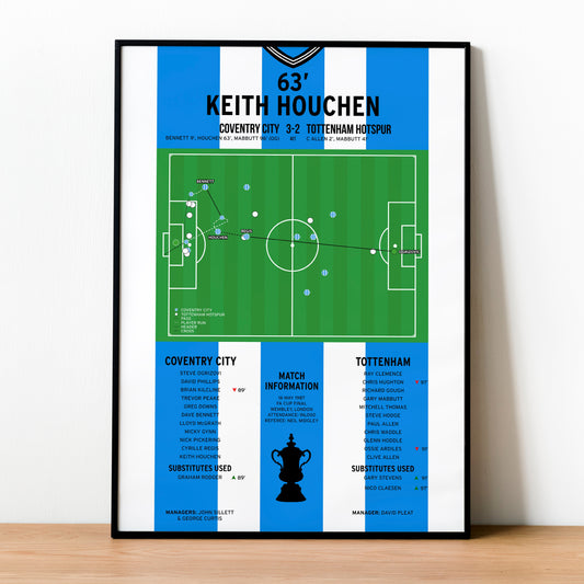 Keith Houchen Goal – Coventry City vs Tottenham Hotspur – FA Cup Cup Final 1987