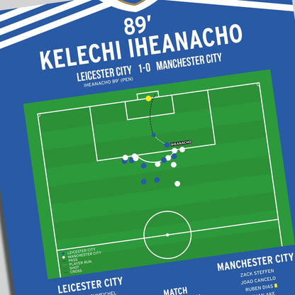 Kelechi Iheanacho Goal – Leicester City vs Manchester City – Community Shield 2021