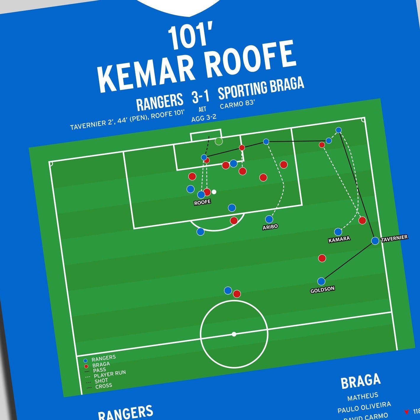Kemar Roofe Goal – Rangers vs Braga – Europa League 2022