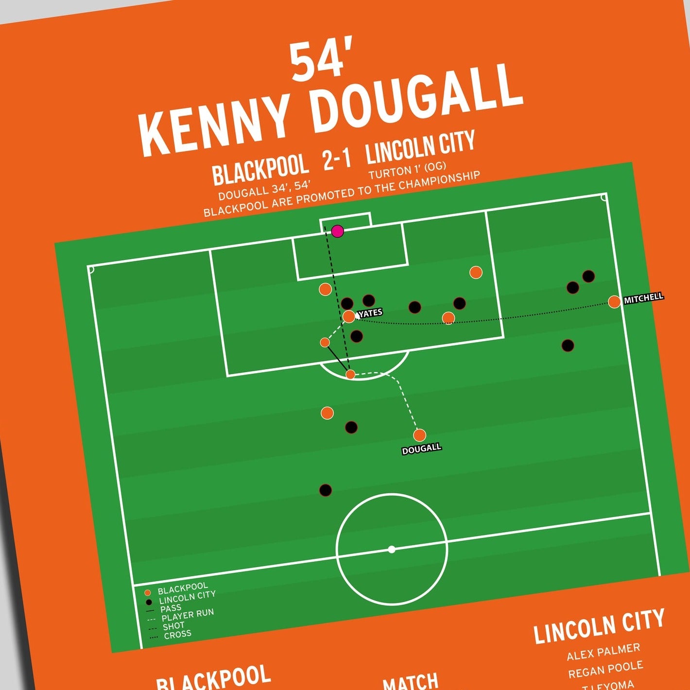 Kenny Dougall Goal – Blackpool vs Lincoln City – League One Play-Off Final 2021