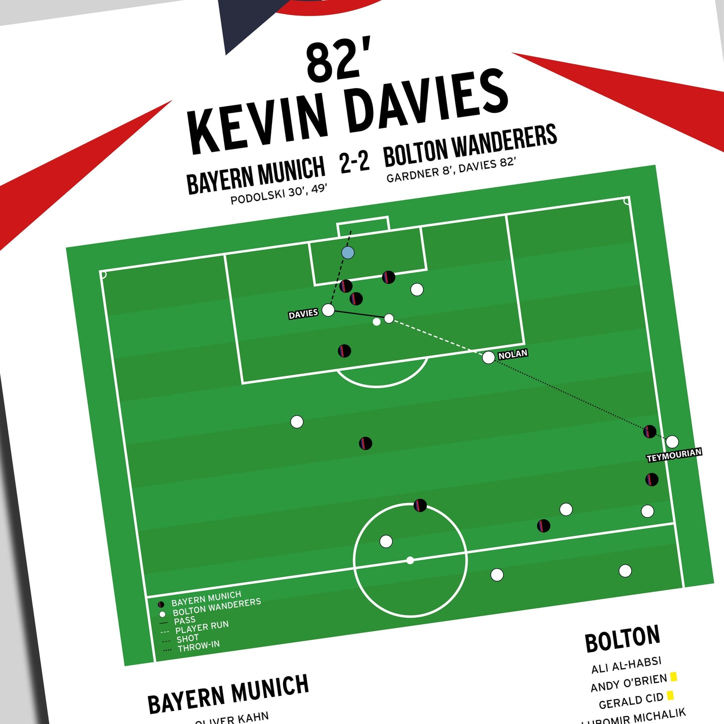 Kevin Davies Goal – Bayern Munich vs Bolton Wanderers – Uefa Cup 2007