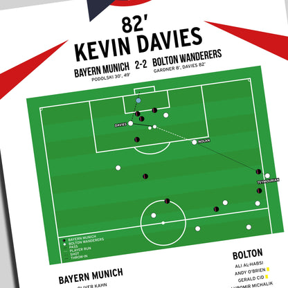 Kevin Davies Goal – Bayern Munich vs Bolton Wanderers – Uefa Cup 2007