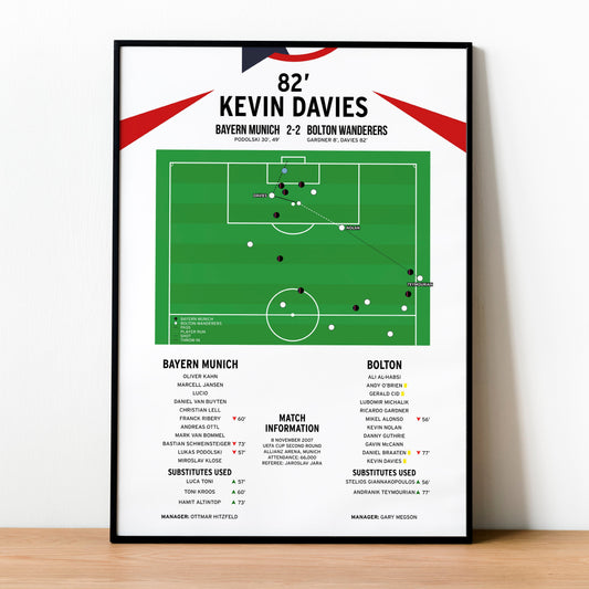 Kevin Davies Goal – Bayern Munich vs Bolton Wanderers – Uefa Cup 2007