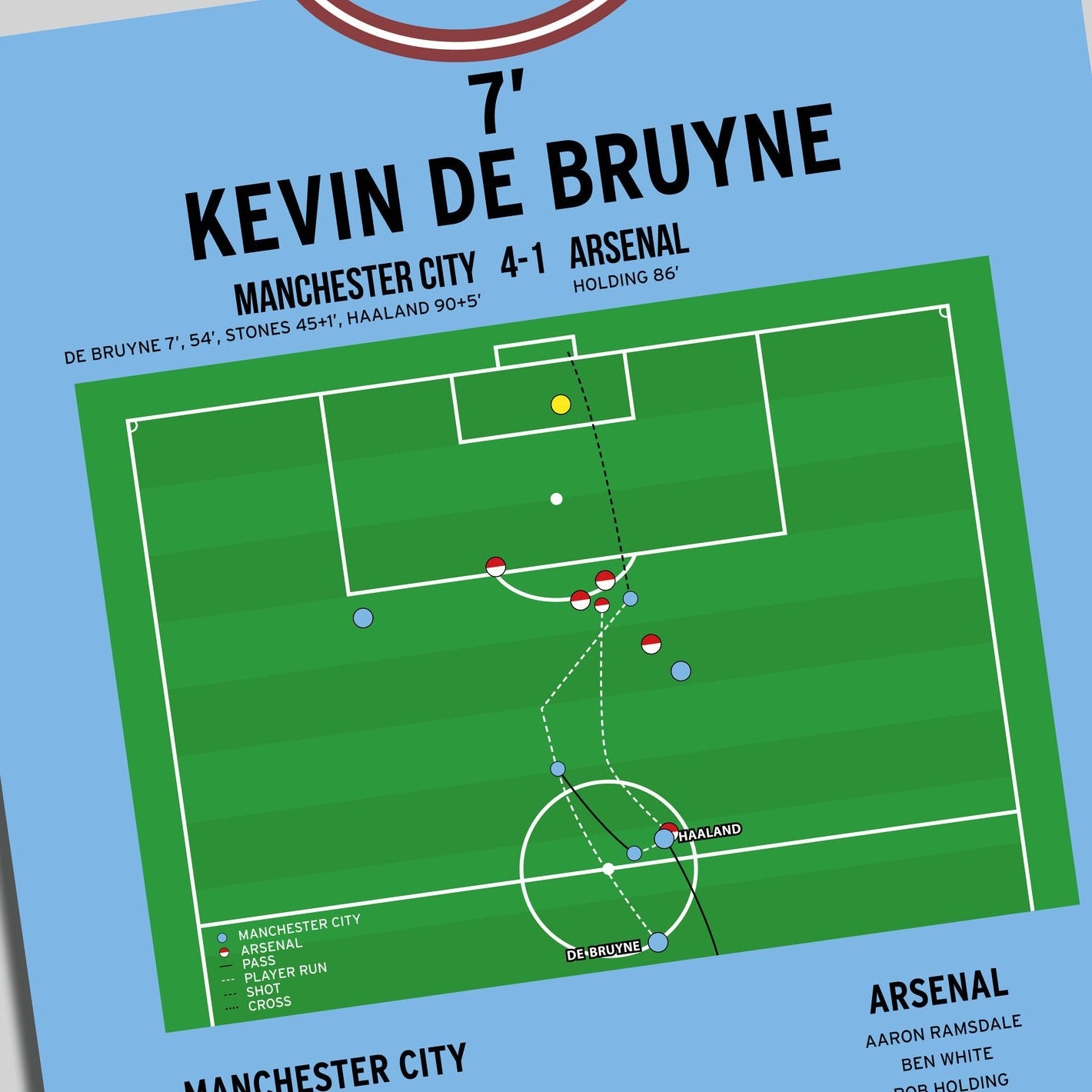 Kevin De Bruyne Goal – Manchester City vs Arsenal – Premier League 2023