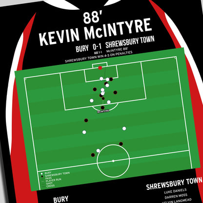 Kevin McIntyre Goal - Bury vs Shrewsbury Town - League Two Play-Offs 2009