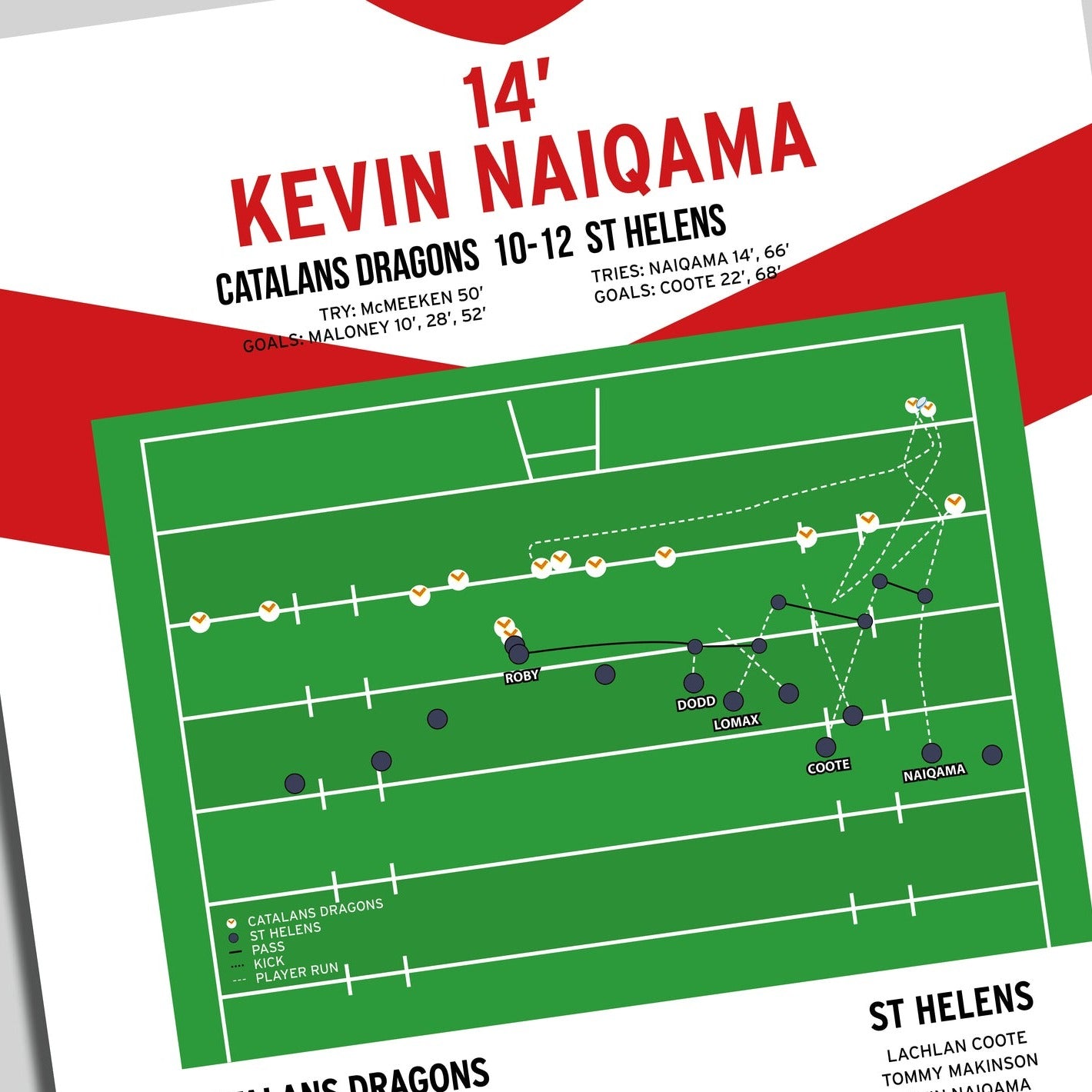 Kevin Naiqama First Try – Catalans Dragons vs St Helens – Super League Grand Final 2021