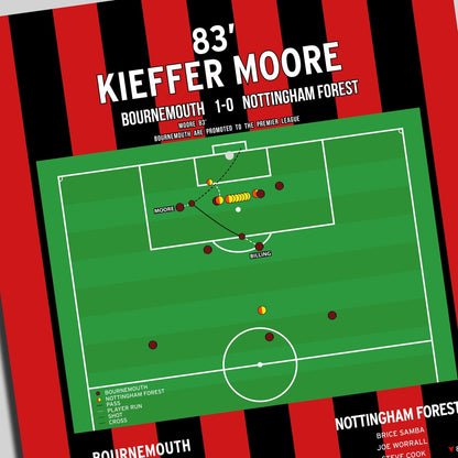 Kieffer Moore Goal – Bournemouth vs Nottingham Forest – Championship 2022