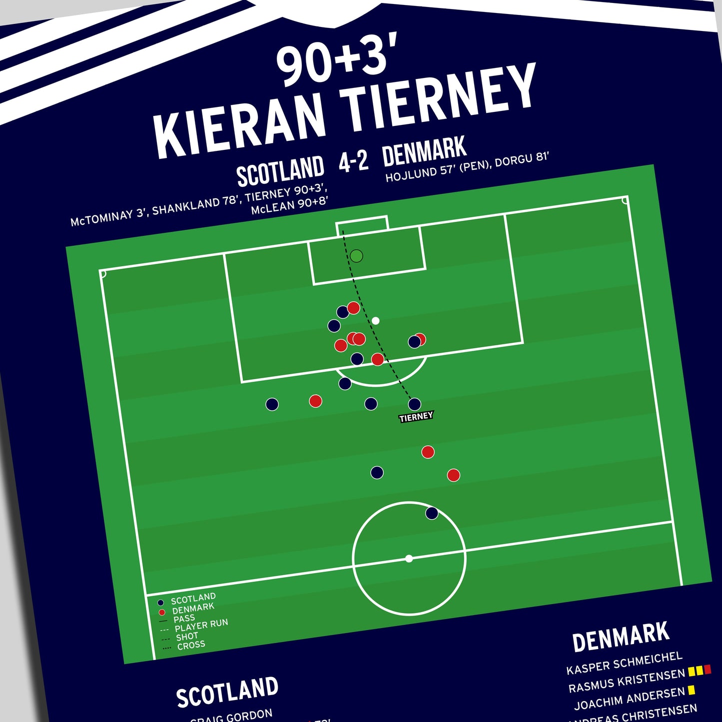 Kieran Tierney Goal – Scotland vs Denmark – World Cup Qualifier 2025