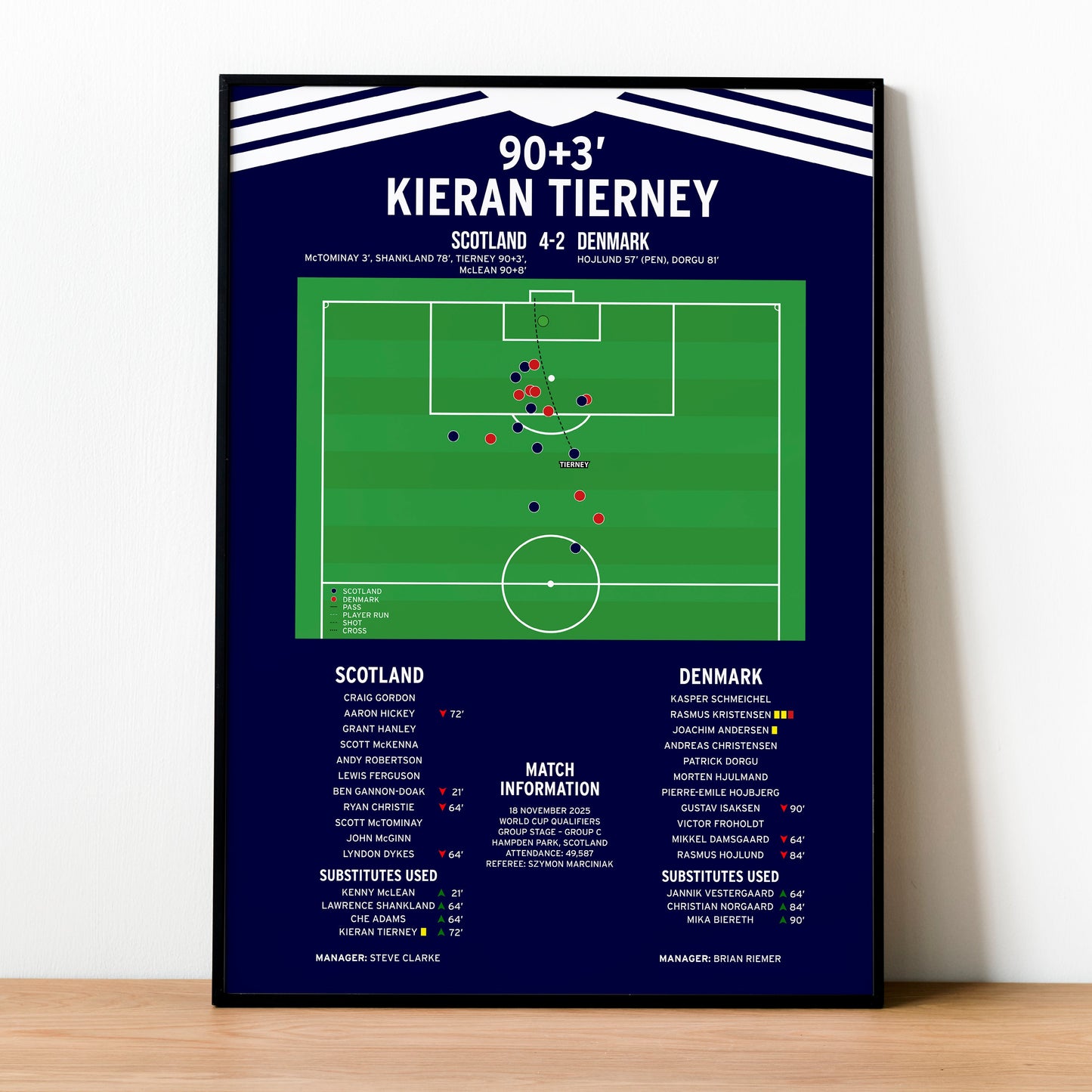 Kieran Tierney Goal – Scotland vs Denmark – World Cup Qualifier 2025