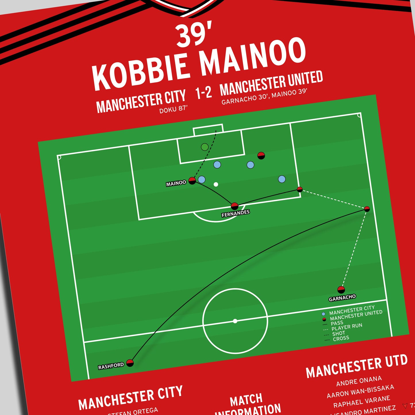 Kobbie Mainoo Goal – Manchester City vs Manchester United – FA Cup Final 2024