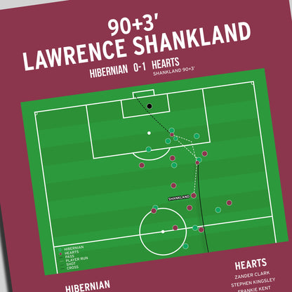 Lawrence Shankland Goal – Hibernian vs Hearts – Scottish Premiership 2023