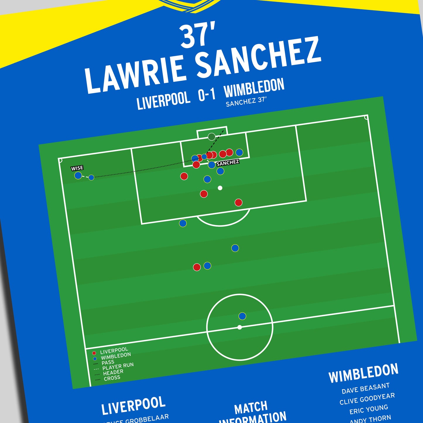 Lawrie Sanchez Goal – Liverpool vs Wimbledon – FA Cup Final 1988