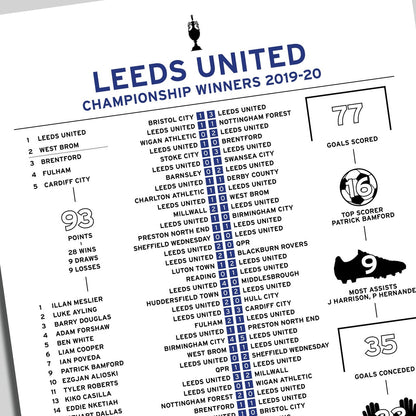 Leeds United 2019-20 Championship Winning Poster