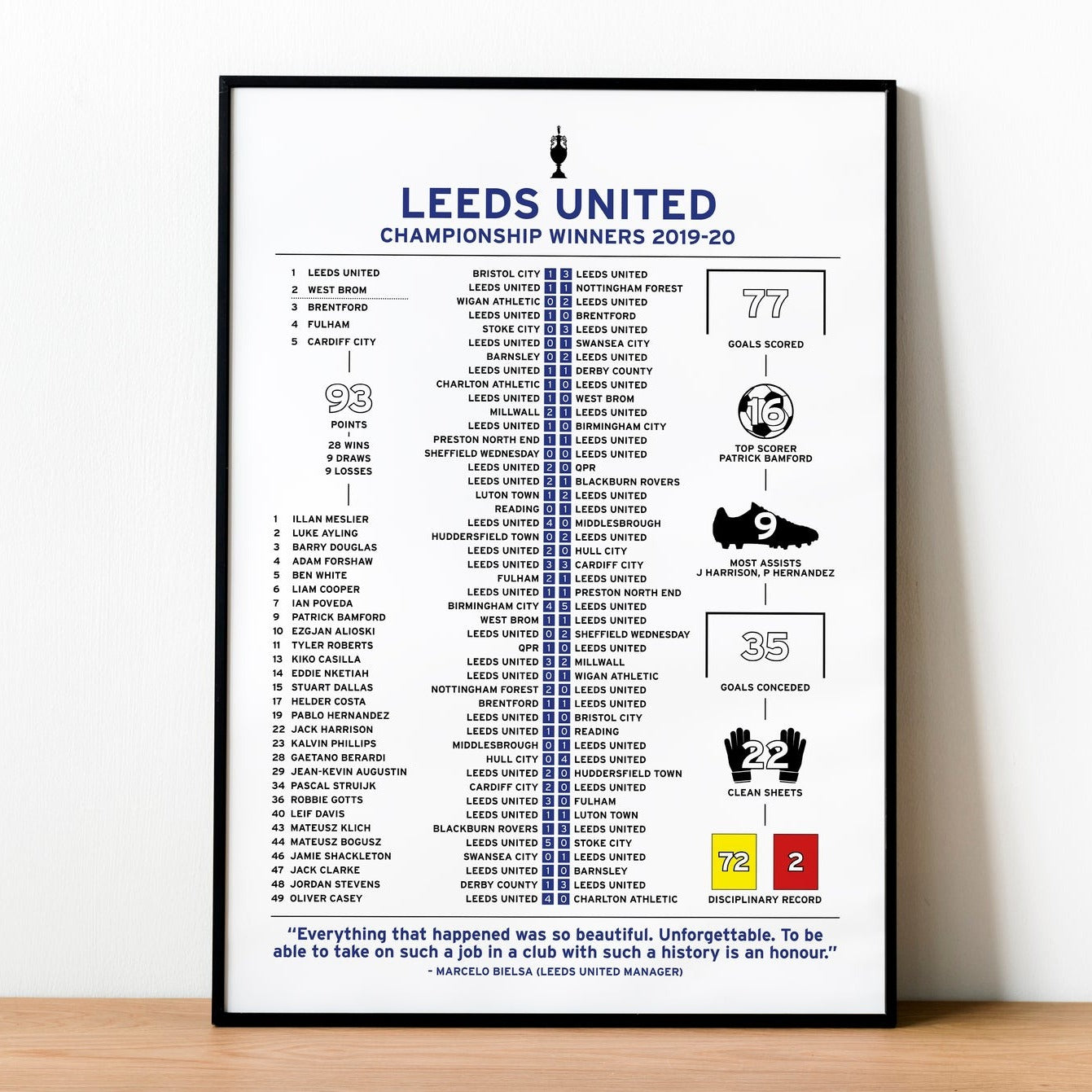 Leeds United 2019-20 Championship Winning Poster