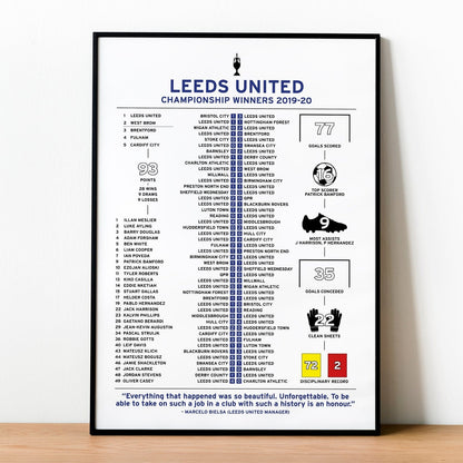 Leeds United 2019-20 Championship Winning Poster