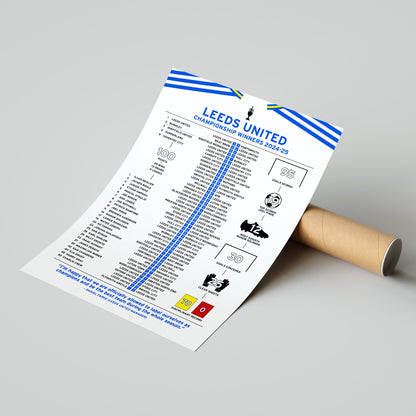 Leeds United 2024-25 Championship Winning Poster