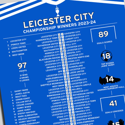 Leicester City 2023-24 Championship Winning Poster