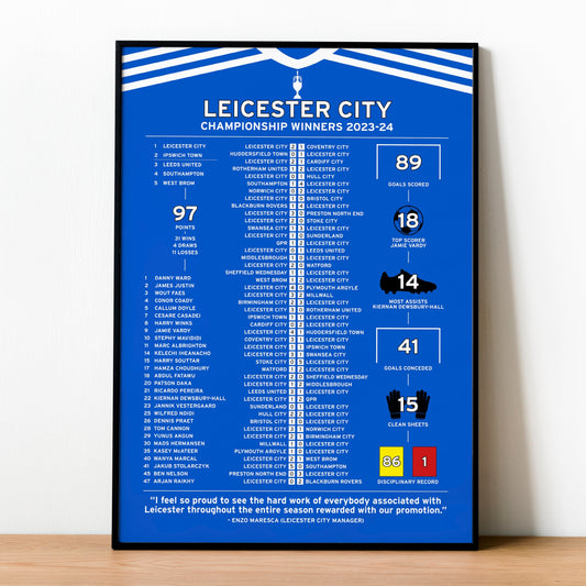 Leicester City 2023-24 Championship Winning Poster