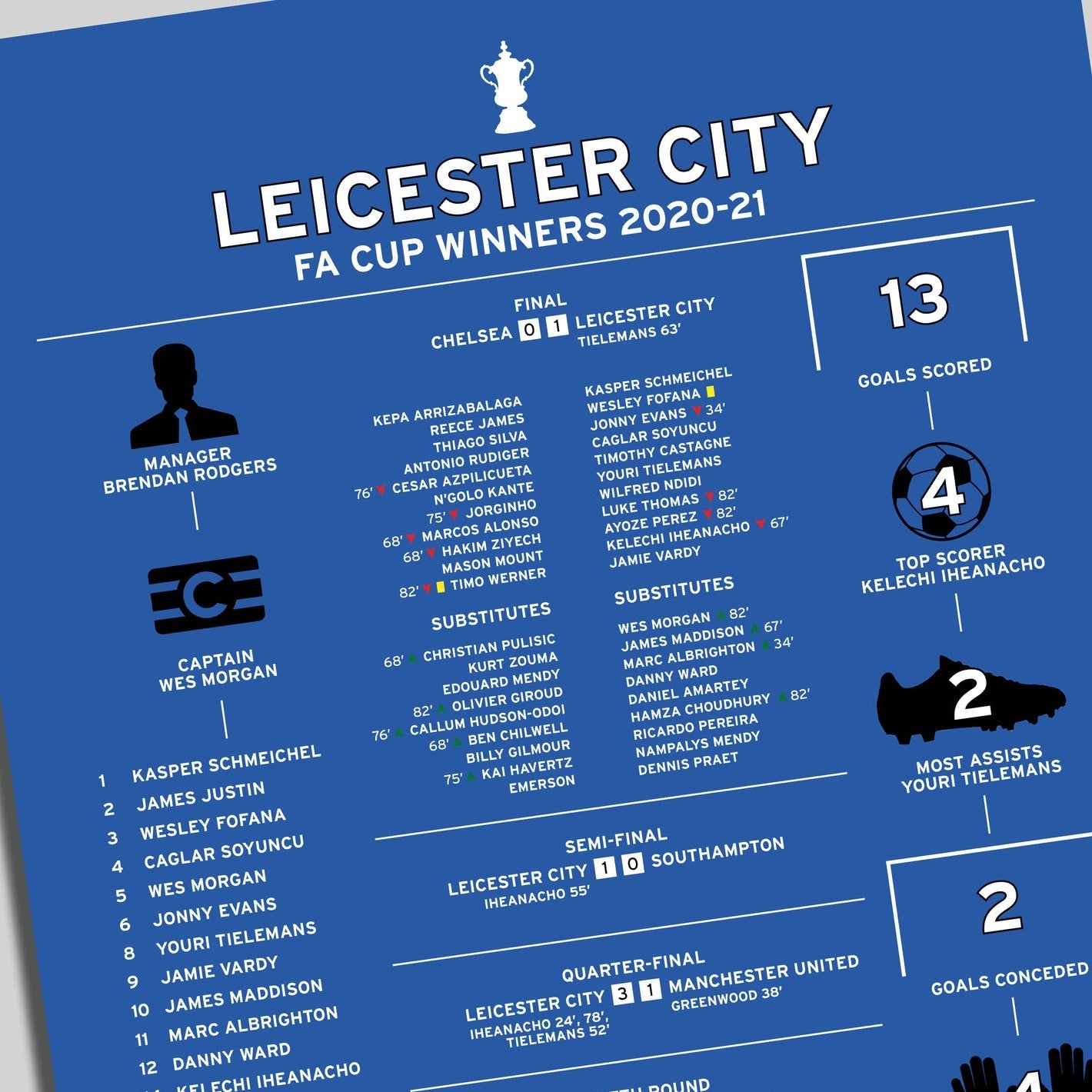 Leicester City 2020-21 FA Cup Winning Poster