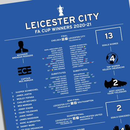 Leicester City 2020-21 FA Cup Winning Poster