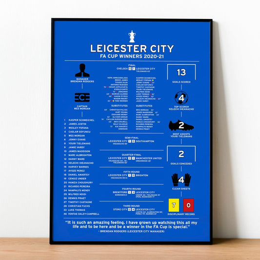 Leicester City 2020-21 FA Cup Winning Poster