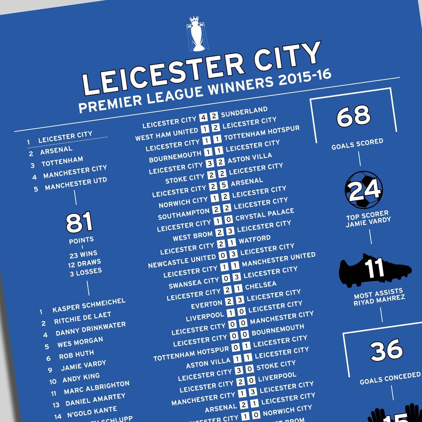 Leicester City 2015-16 Premier League Winning Poster