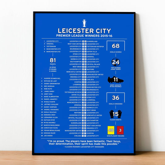 Leicester City 2015-16 Premier League Winning Poster