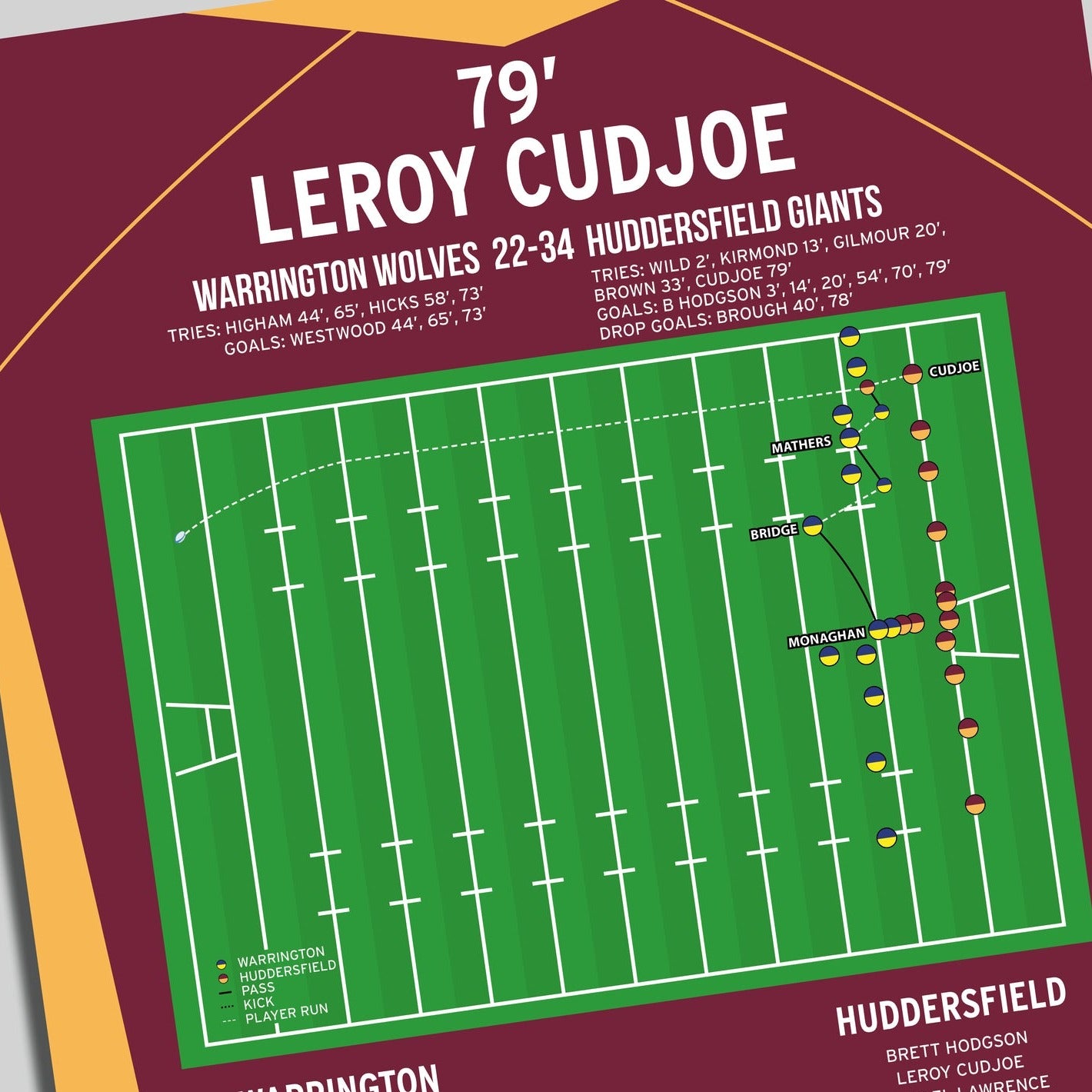 Leroy Cudjoe Try – Warrington Wolves vs Huddersfield Giants – Super League Play-Off Eliminator 2010