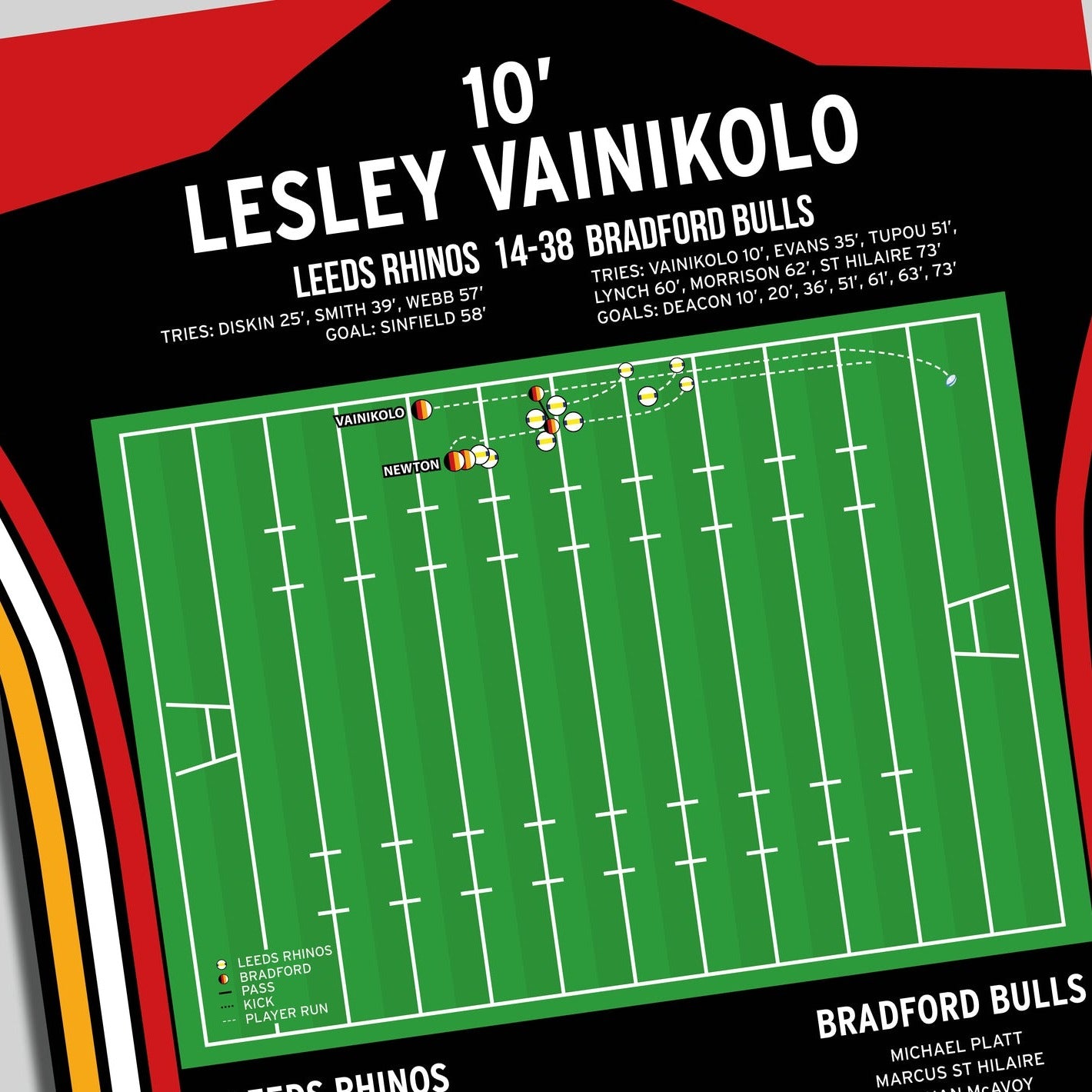 Lesley Vainikolo Try – Leeds Rhinos vs Bradford Bulls – Super League 2007