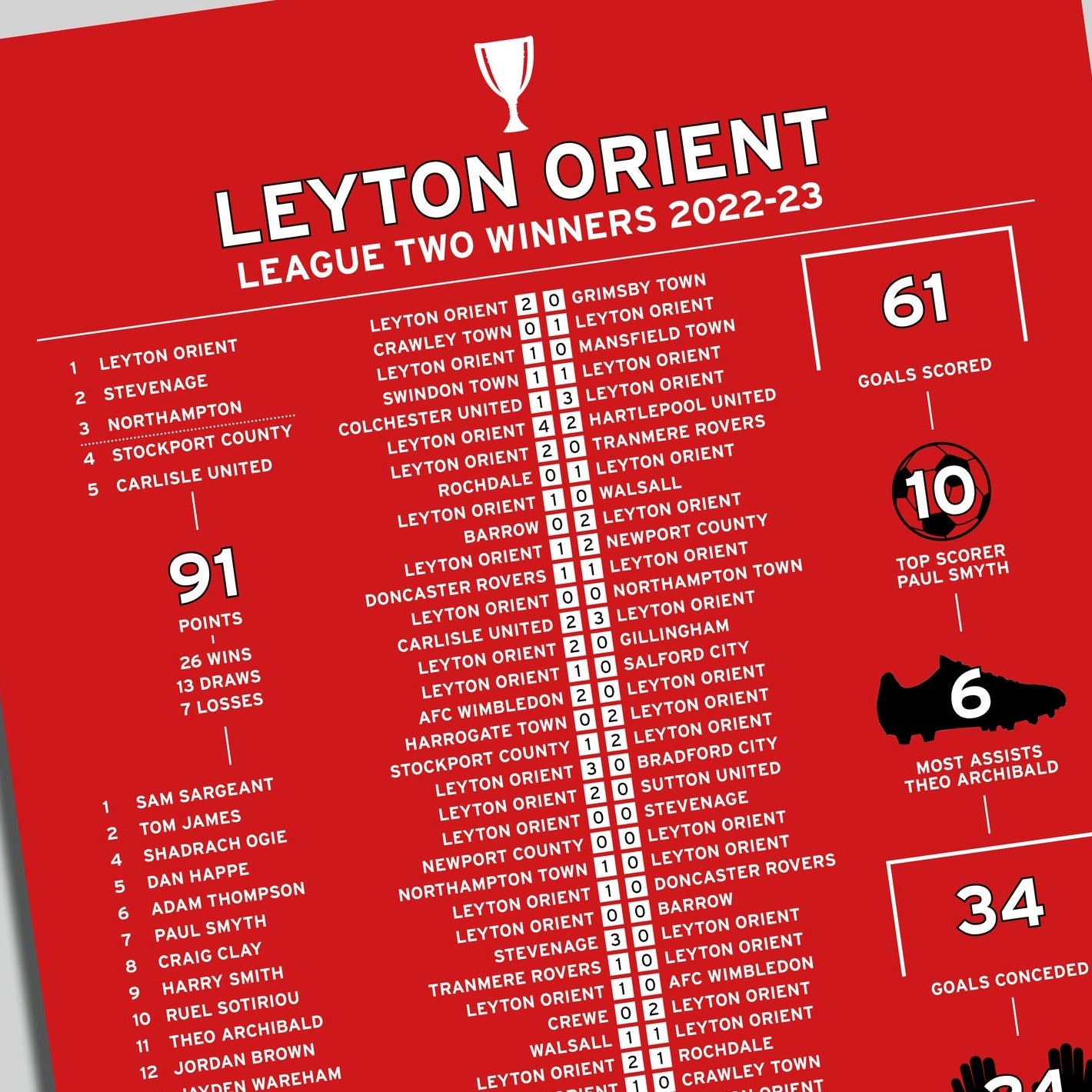Leyton Orient 2022-23 League One Winning Poster